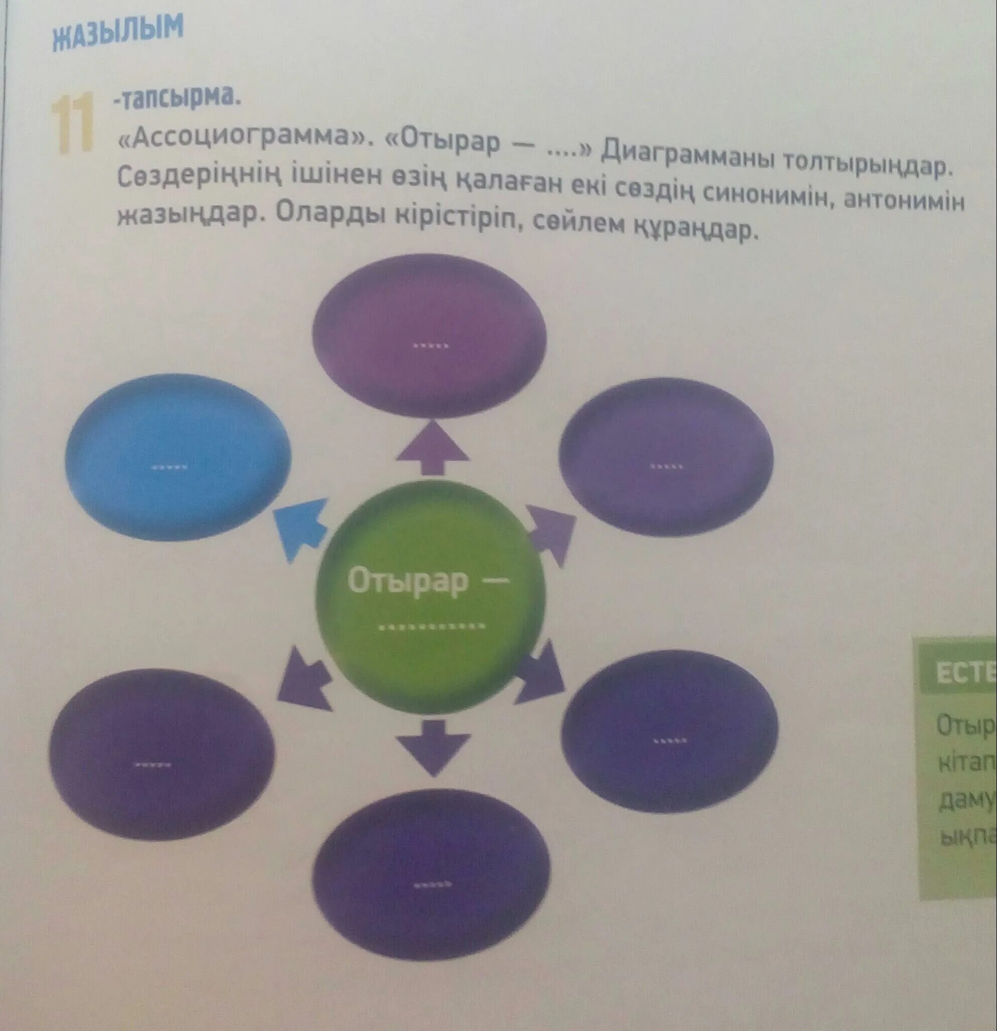 Составить ассоциограмму