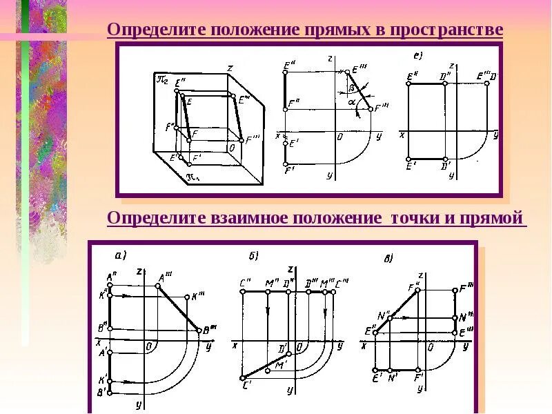 Начертательная геометрия и инженерная графика Для студентов направлений подготов