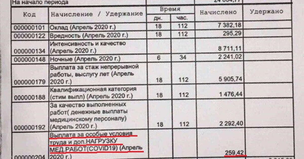 Надбавка медикам с апреля 2024. Выплаты медработникам. Надбавки за ковид медикам. Оклад фельдшера. Выплаты врачам за коронавирус.