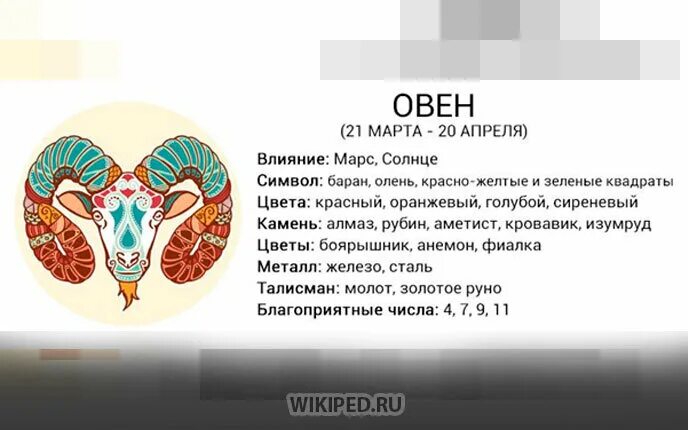 Мужчина овен ру. Овен характеристика. Знаки зодиака. Овен. Овен знак зодиака описание. Овен характеристика зна.