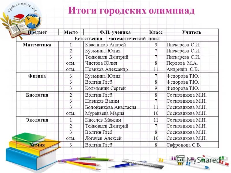 Задания районной олимпиады