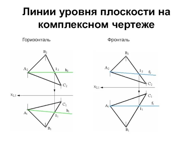 Фронталь треугольника. Горизонталь фронталь и профиль. фронталь и горизонталь плоскости. линии уровня начертательная геометрия. фронталь на комплексном чертеже.