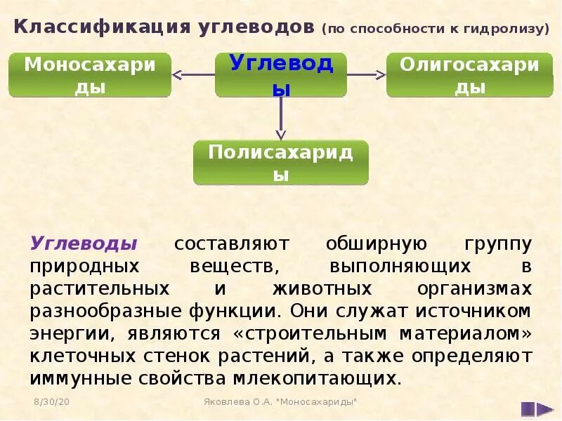 Классификация углеводов по способности к гидролизу. Углеводы и их классификация. Строение и классификация углеводов. Углеводы классификация и функции.