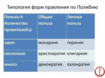 Правильные и неправильные понятия