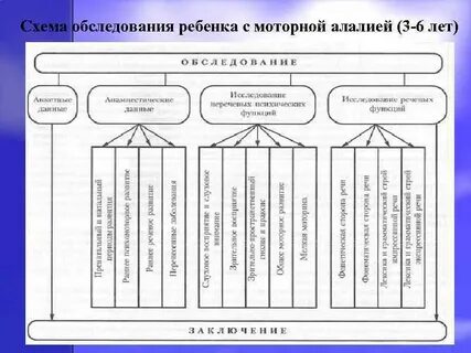 Алалия звукопроизношение