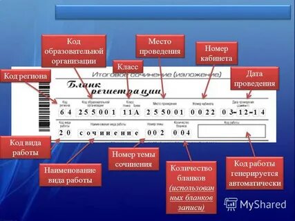 Что такое код класса