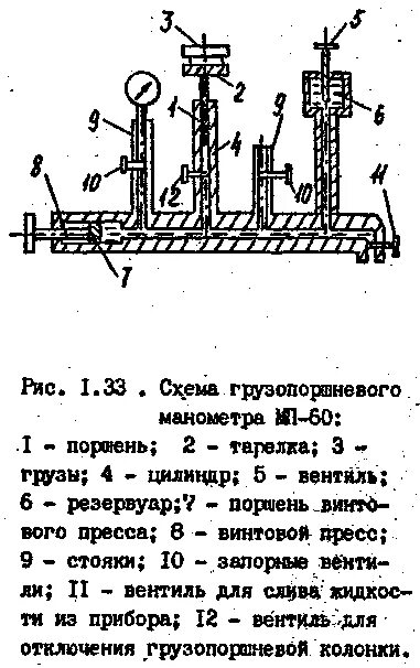 Принцип 60. Пресс грузопоршневой МП-60. Манометр грузопоршневой МП-600. МП-60 манометр грузопоршневой схема. Грузопоршневой манометр МП-600 схема.