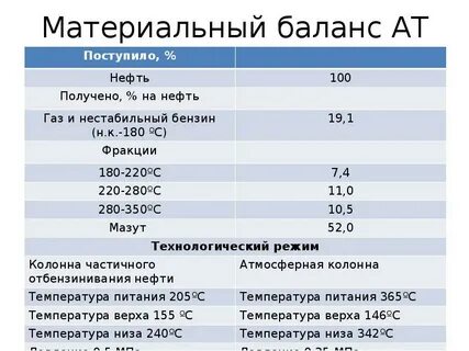 Остаток нефти
