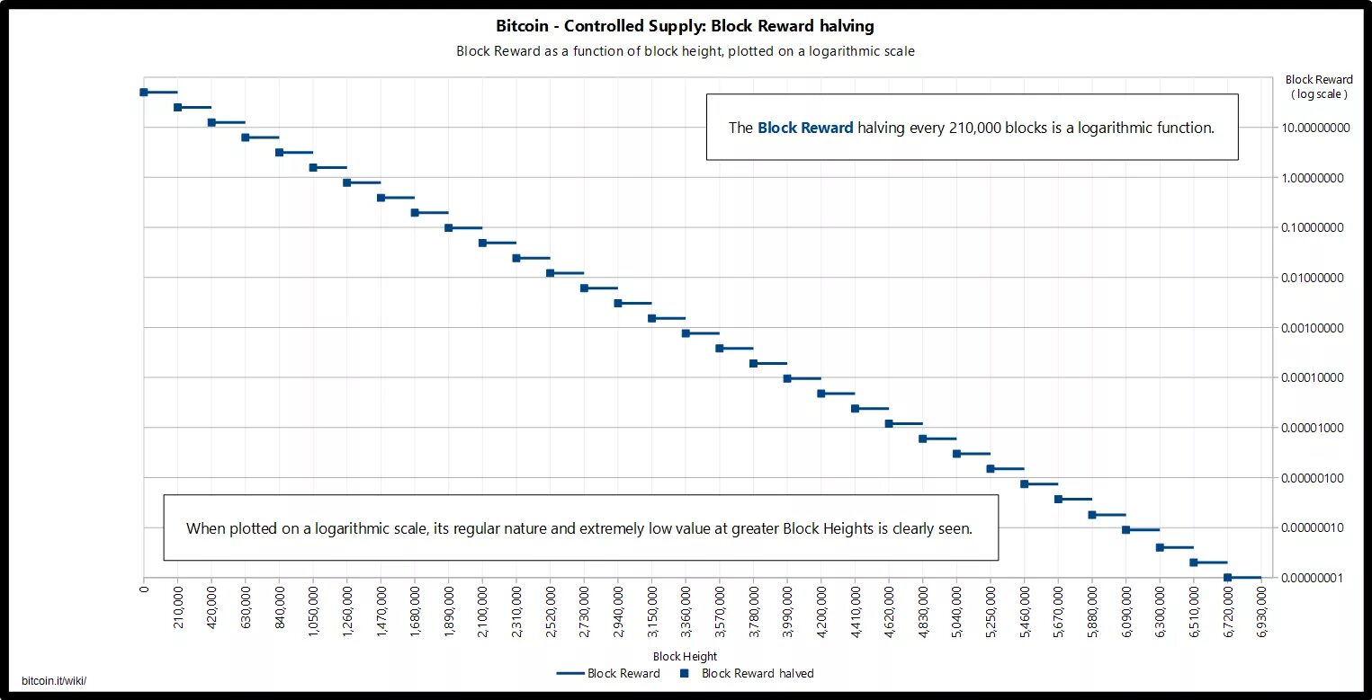 Высота блока биткоина сейчас. Bch-1200. Высота блока биткоина сейчас. Биткоин сложность майнинга. Когда будет добыт последний биткоин.