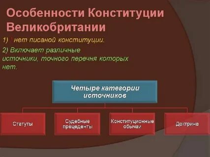 Конституция великобритании текст