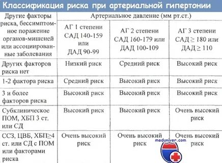 Гб 2 аг 3