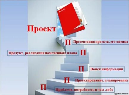 Намеченные планы