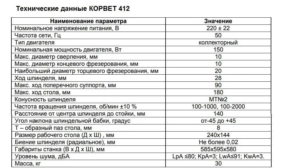 Техническая мощность. Фрезерный станок по металлу Корвет 412. Станок фрезерный Энкор Корвет 412. Корвет 402 токарный станок характеристики. Станок Корвет 451 характеристики двигателя.