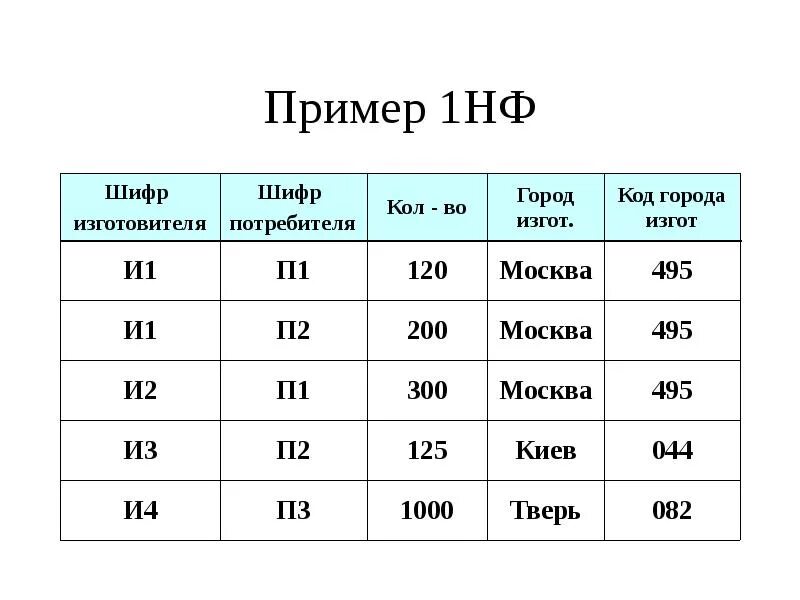 Нф программ