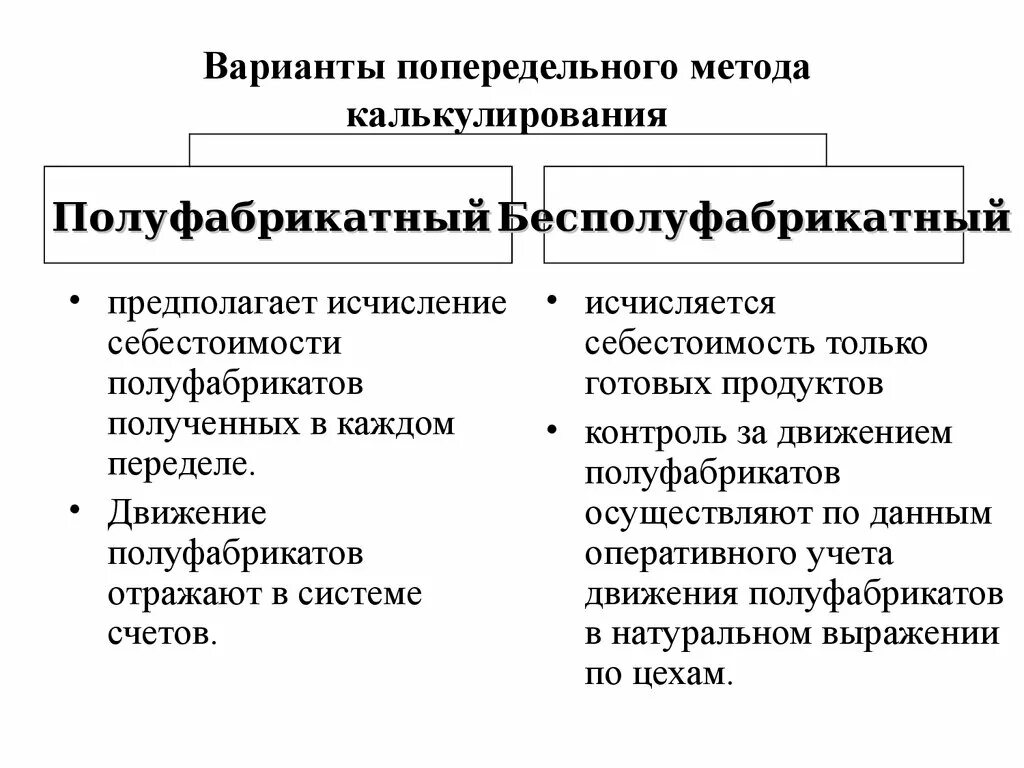Применение методов калькулирования. Полуфабрикатный метод учета затрат проводки. бесполуфабрикатный метод учета затрат проводки. полуфабрикатный и бесполуфабрикатный методы учета затрат. бесполуфабрикатный метод калькулирования.