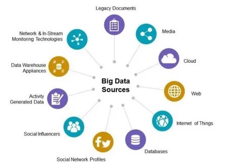 Data source
