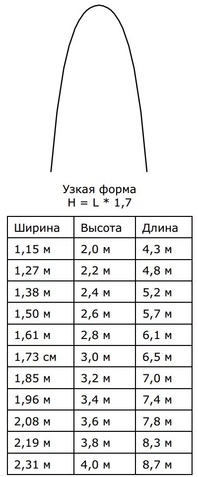 Сколько шаров в метре. Арка из шаров расчет. Расчет шариков арки. Рассчитать размер арки из шаров. Расчет длины арки из шаров.