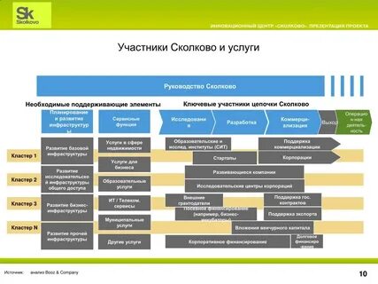 Перечень инновационные проекты