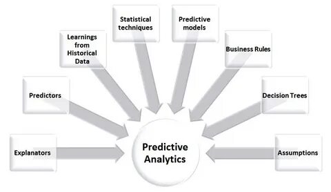 Decision market