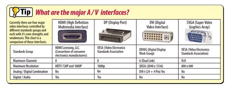 PGM 43 EBN Video Teknik : SDI & HDMI interfaces - YouTube