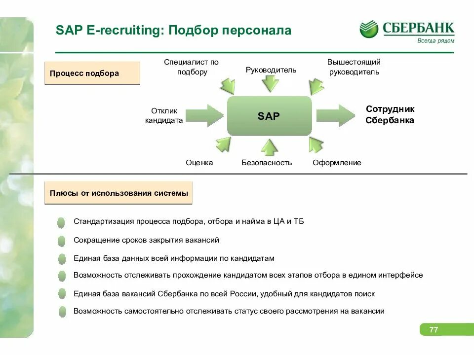 Сбербанк подбор персонала. Система подбора персонала. Оценка персонала в Сбербанке. Система персонала Сбербанк.