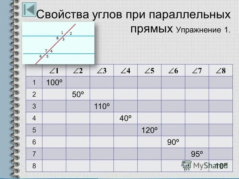 Свойства углов при параллельных прямых 7 класс. Свойства углов при параллельных прямых 7 класс