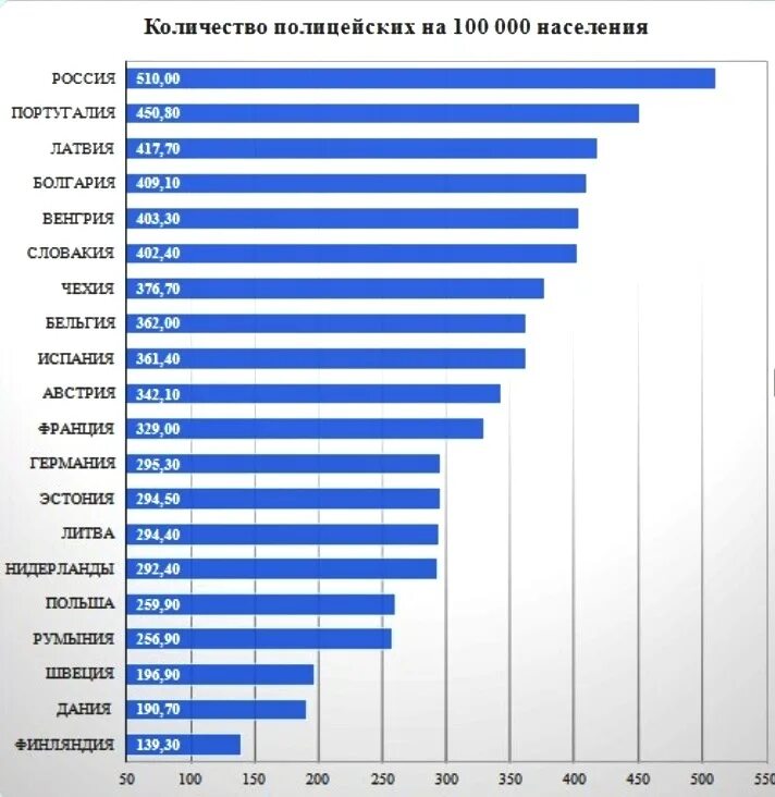 Сколько заключенных. Сколько заключенных