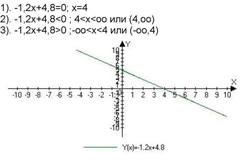 Функция g x 13x 65. Функция g(x). G(X)=x2+4. G(X) 1/X(4/X-2).