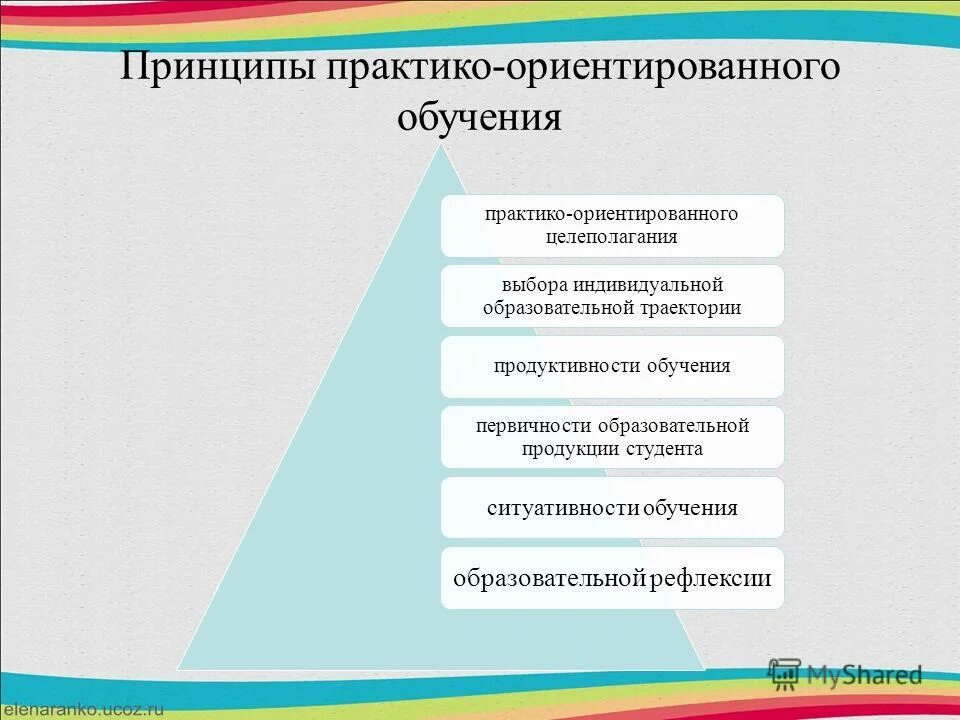 Практико ориентированной подготовки