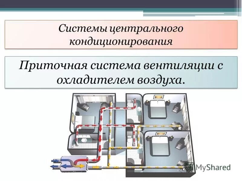 коммуникации в доме. перечислите инженерные коммуникации в доме. инженерные коммуникации в доме 8 класс технология. инженерный коммуникации в доме технология. инженерные коммуникации в доме технология.