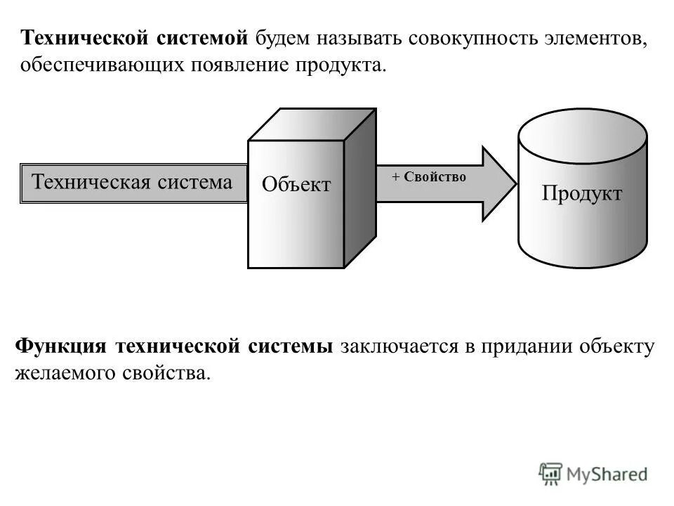 Элементы технической системы. Техническая система и ее элементы. Примеры материальных систем. Типы систем информатика 6 класс. Техническое обеспечение информационных систем.