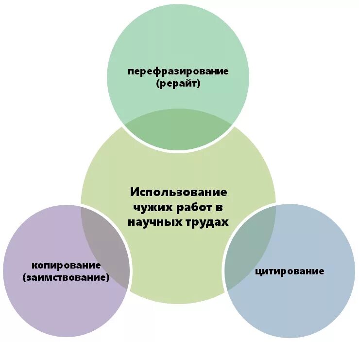 Виды плагиата. Теоретическая часть ВКР. Методы выявления плагиата.