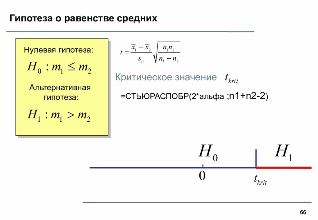 Проверка гипотез о равенстве средних значений. Гипотеза била. гипотеза била доказательство. 3x+1 гипотеза. гипотеза билла ссылки.