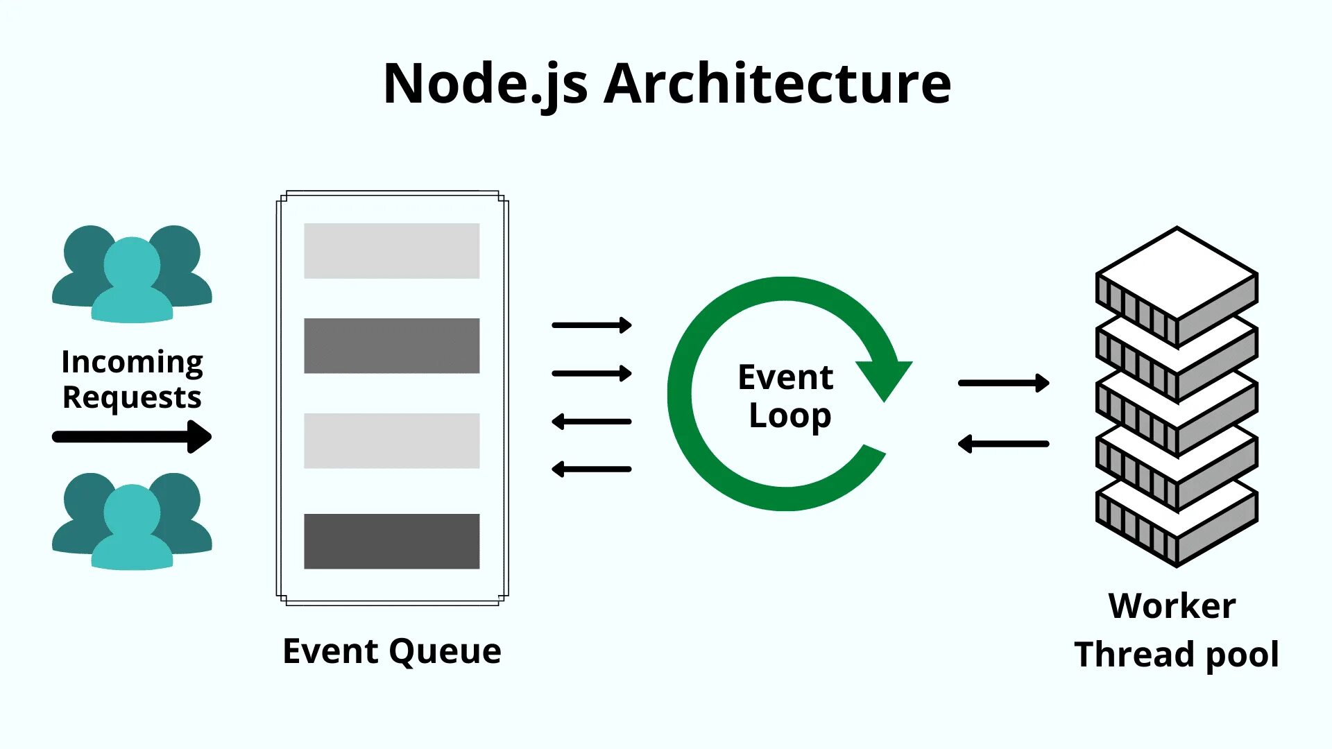 Node js com