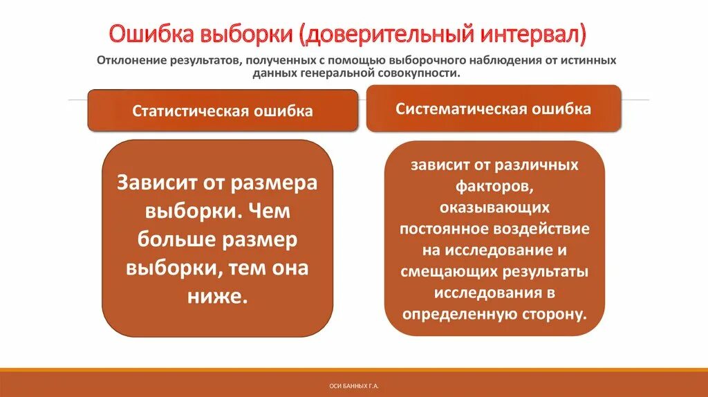 Размер ошибки. Ошибки выборочного наблюдения в статистике. выборочное наблюдение ошибки выборки. ошибки формирования выборки. размер выборки для исследования.