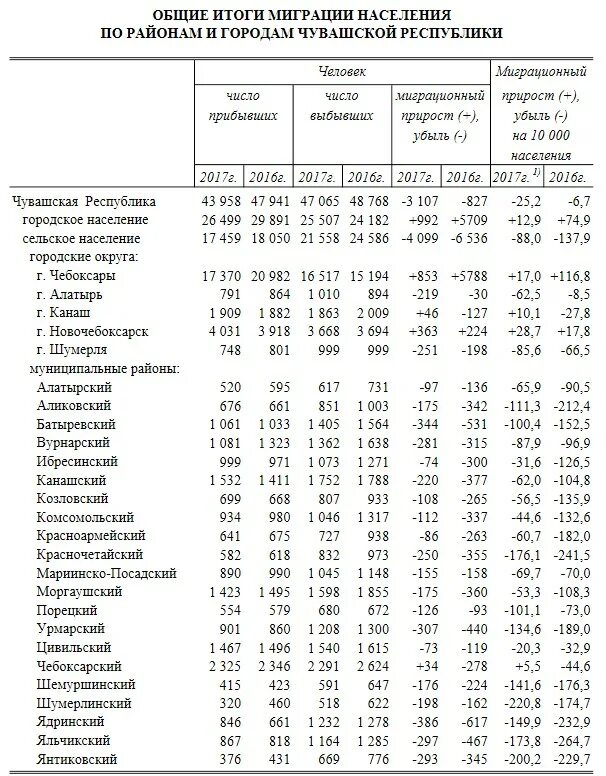 Рейсы алатырь чебоксары расписание автобусов. Расписание с аликово. Ядрин чебоксары расписание. Расписание автобусов козловка чебоксары. Расписание автобусов чебоксары козловка через карачево.