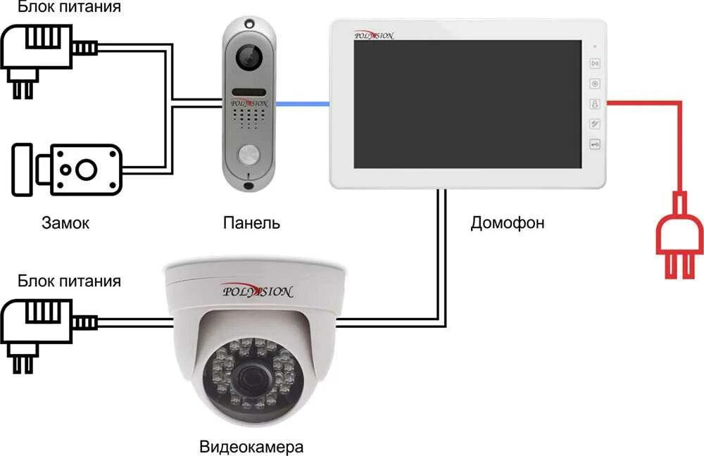 Схема подключения камеры к видеодомофону. Подключение видеокамеры к домофону схема подключения. Аналоговая камера видеонаблюдения схема расключения. Схема подключения домофона к видеопанели и камера видеонаблюдения. Подключить любую камеру