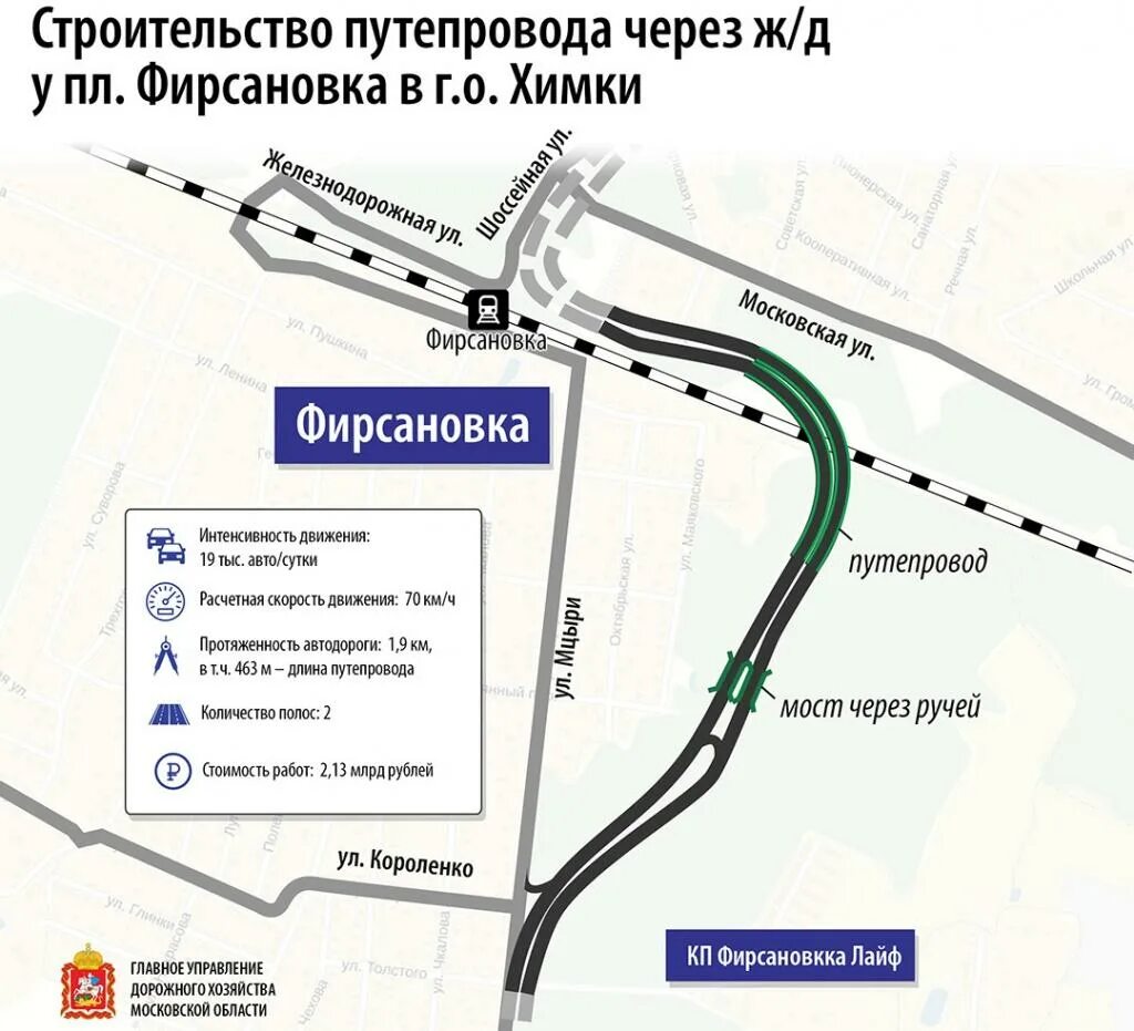 Расписание автобуса 40 мцыри фирсановка. Схема строительства Химкинского путепровода. Аникеевка эстакада путепровод. Схема строительства эстакады. Новая эстакада в Химках.