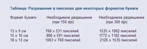 Размеры в пикселях. Размер в пикселях в сантиметры. Сантиметры в пиксели. Пиксели в см. А 5 сколько пикселей