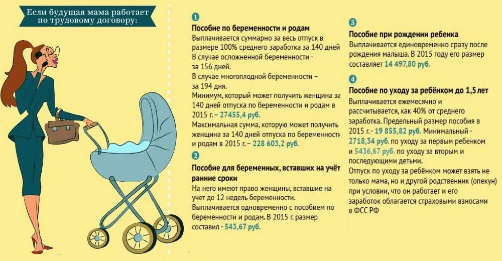 Беременность после увольнения. Пособия для женщин в декрете. Пособие безработной беременной. Пособие по беременности и родам неработающим. Пособия в декретном отпуске.