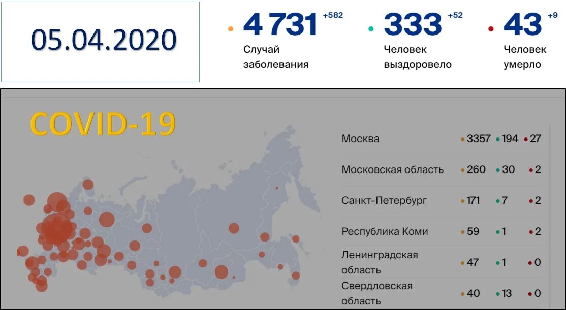 Коронавирус статистика 2020. Коронавирус в России статистика по регионам. Коронавирус статистика в России. Коронавирус в 2020 году в России статистика. Коронавирус данные на сегодняшний