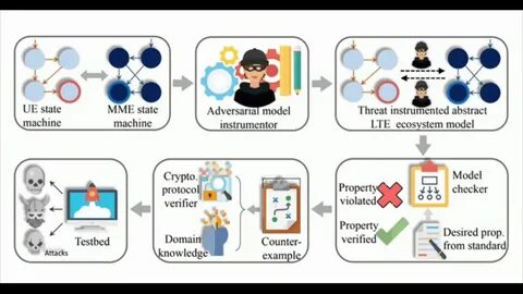 Network attacks