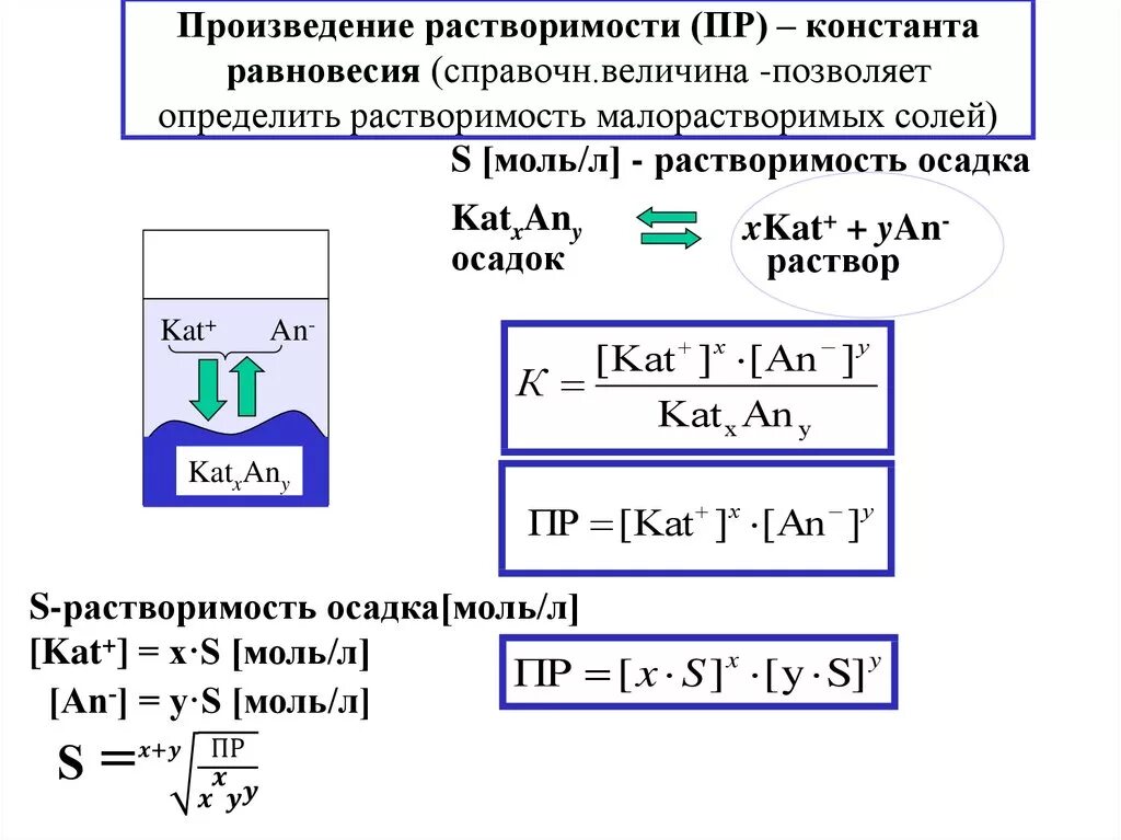 Выпадение из раствора 5. Формула растворимости через произведение растворимости. Константа растворимости (произведение растворимости - пр). Константа равновесия через произведение растворимости. Формула вычисления произведения растворимости.