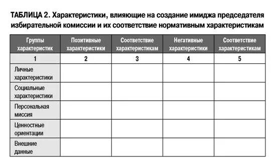 Показатели эффективности деятельности презентация. Таблица расхождений. Таблица разногласий по проекту постановления правительства. Образец протокола разногласий по 223 фз образец. Таблица разногласий по проекту постановления.