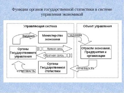 Национальные системы статистики