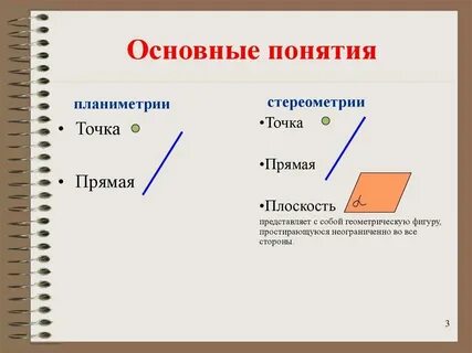 Основными фигурами в планиметрии являются