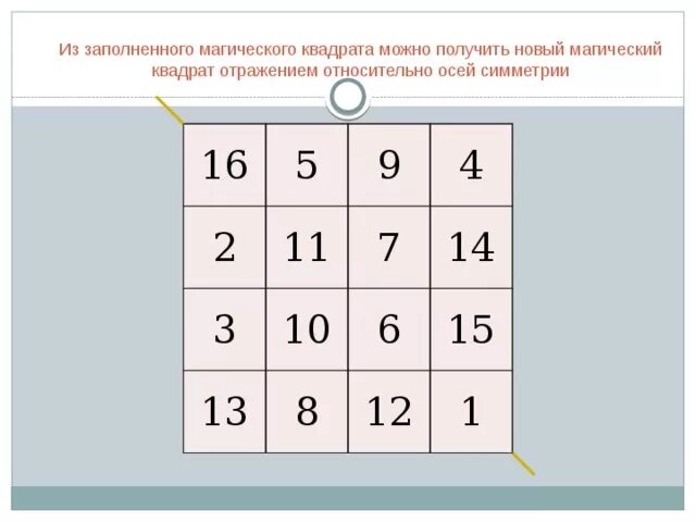 Магический квадрат. Магический квадрат заполнить. Заполни магический квадрат. Магические квадраты 5 класс. Заполни квадратики