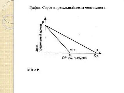 Спрос и доход