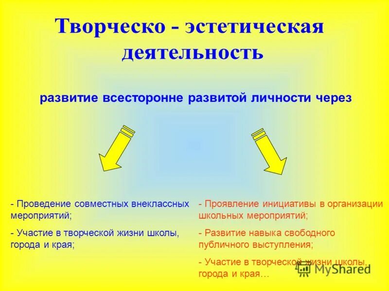 Эстетическая деятельность человека. Область эстетической деятельности человека. Эстетическая деятельность это кратко. Эстетичность творческой работы. Край проявлять