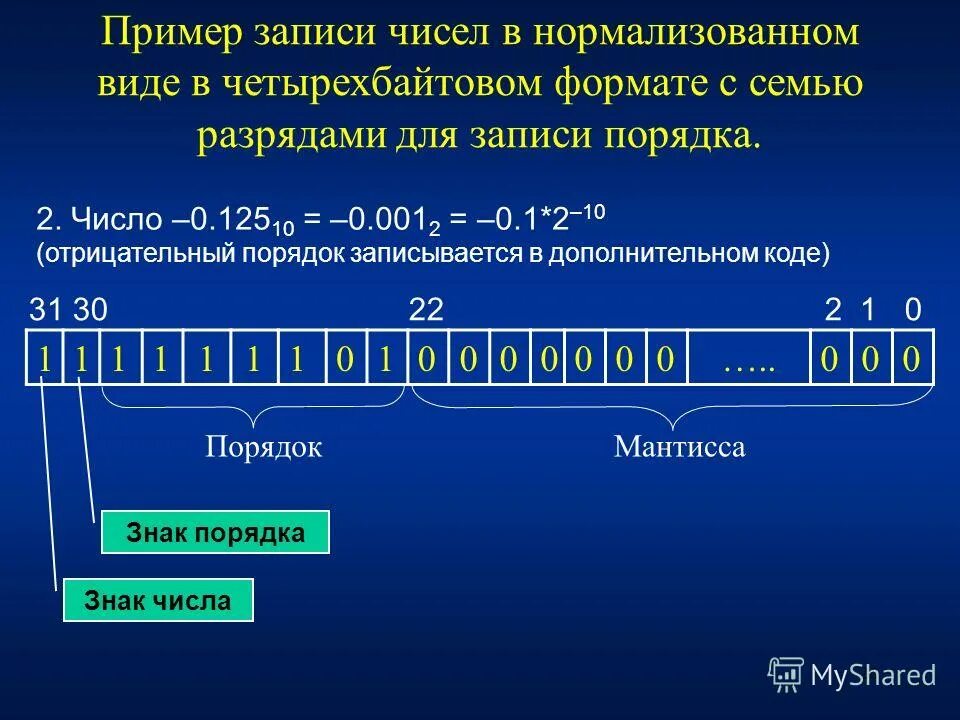 Разные виды чисел. Представление чисел в четырехбайтовом формате. Представление чисел в нормализованном виде. Порядок числа в нормализованном виде. Что такое порядок числа в информатике.